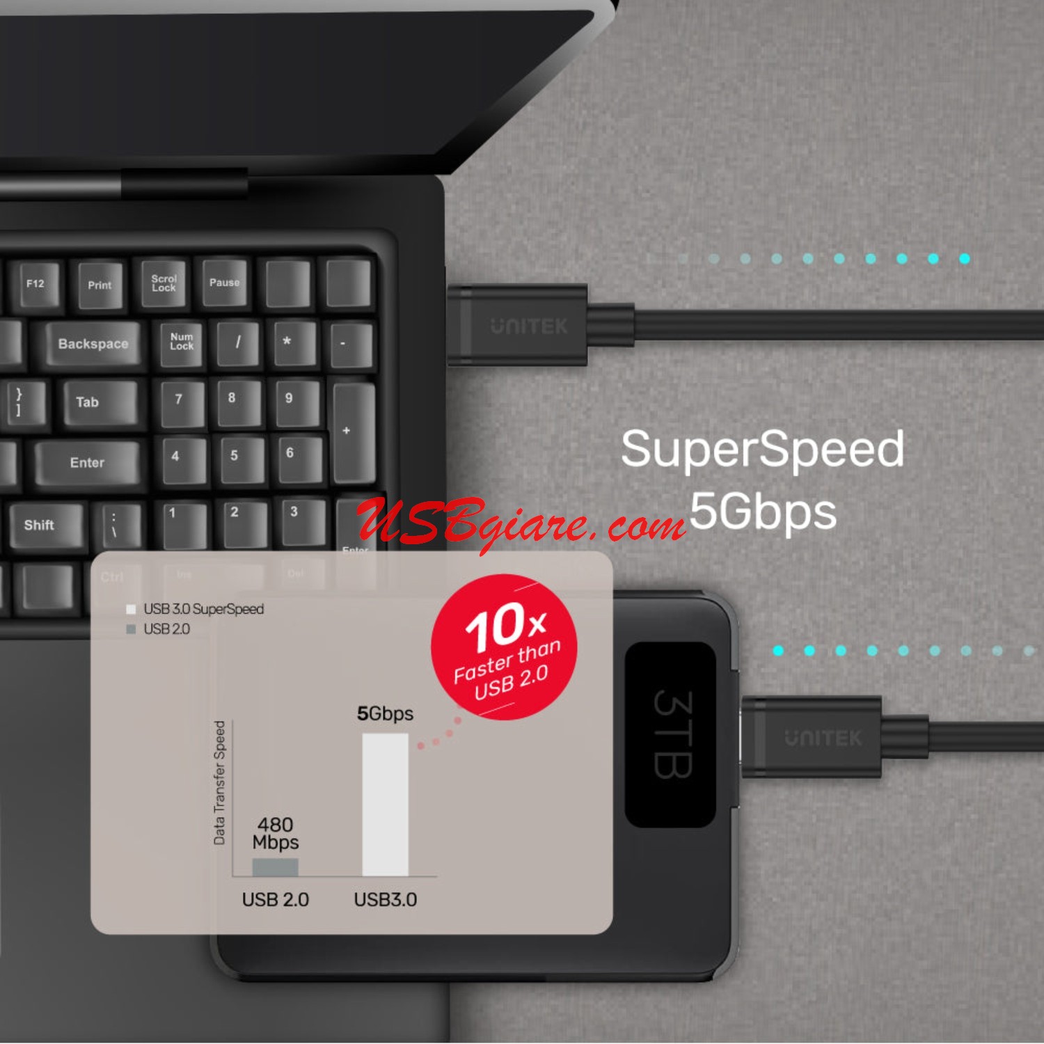 Dây cáp 2 đầu type C dài 1M chính hãng Unitek Y-C477BK - ảnh 4