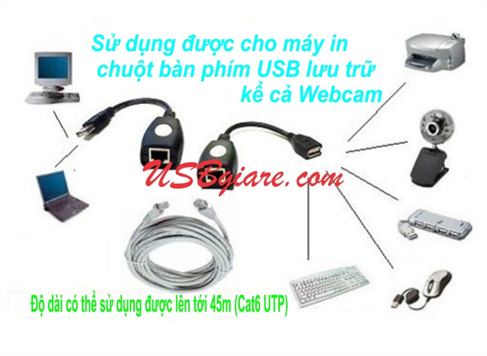USB nối dài qua cáp mạng có khuếch đại tín hiệu