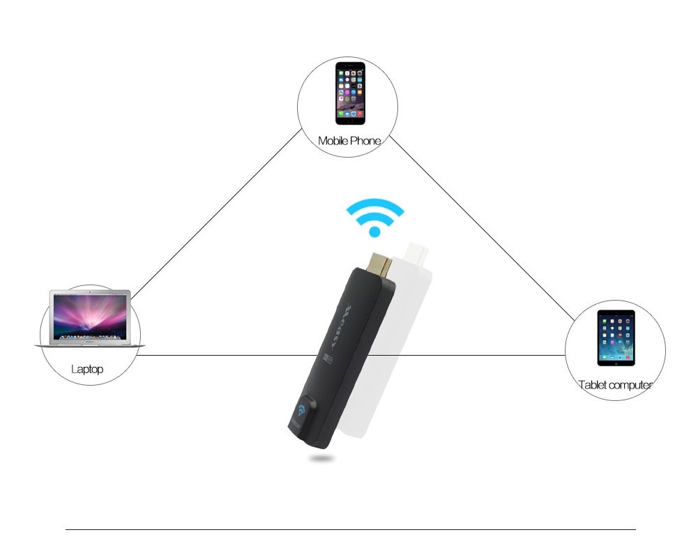 HDMI không dây Wifi display dongle Measy A2W