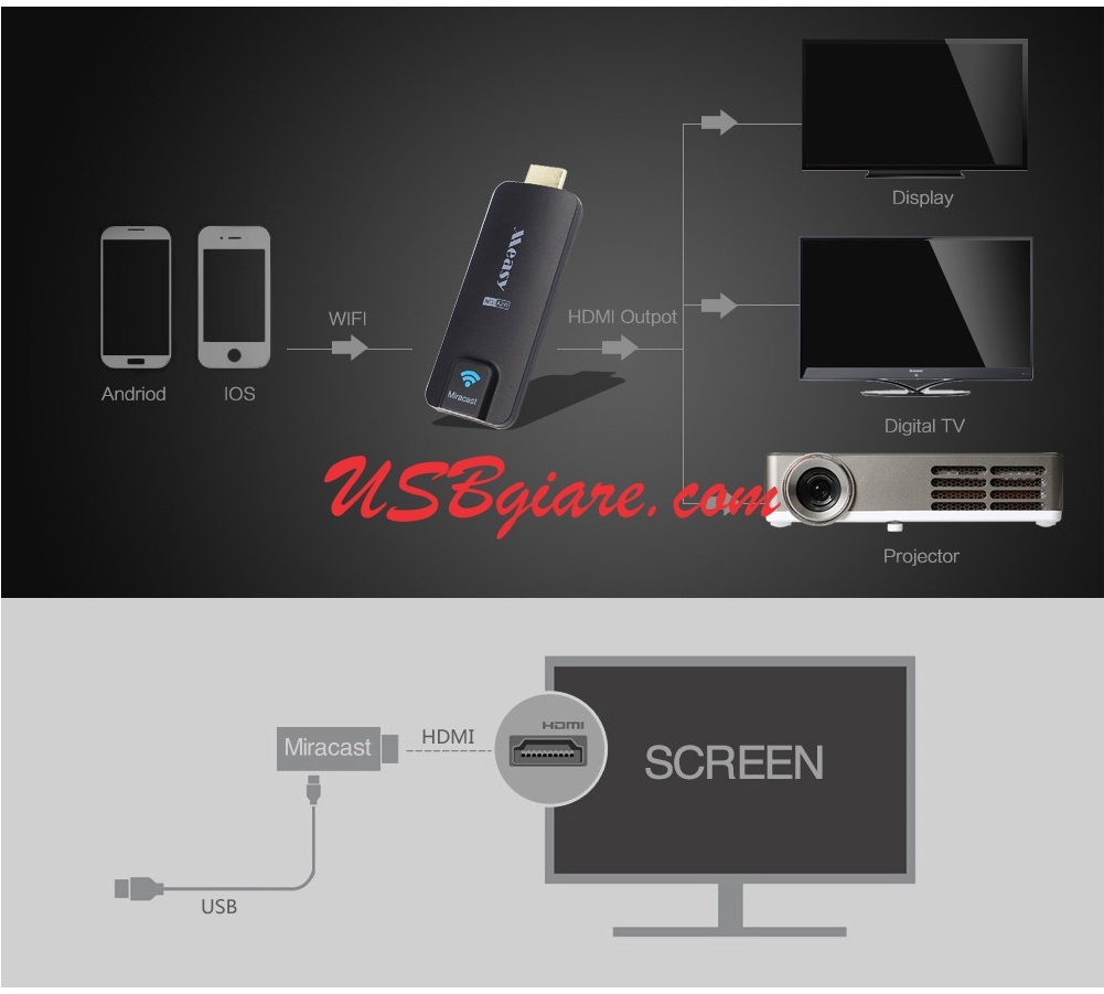 HDMI không dây Wifi display dongle Measy A2W