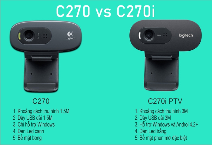 so sánh webcam logitech c270 và logitech c270i