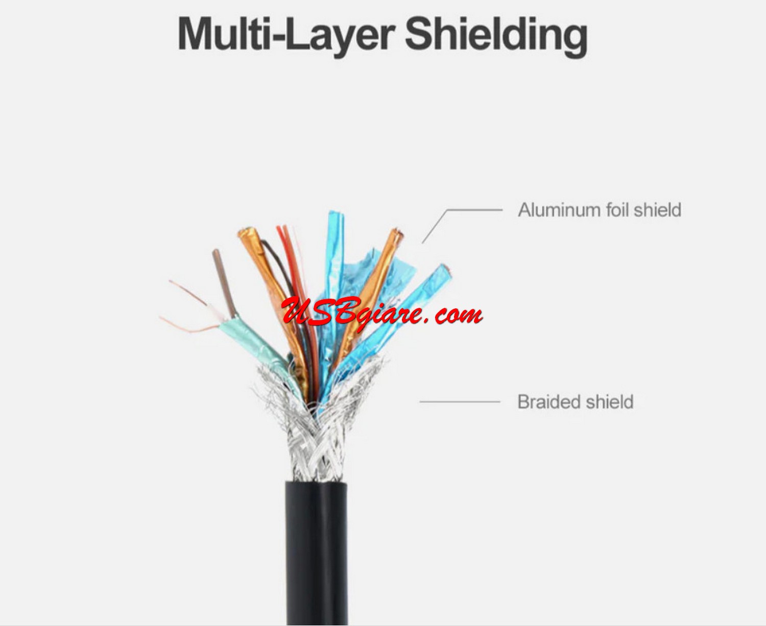 Connect between DisplayPort source to DisplayPort display