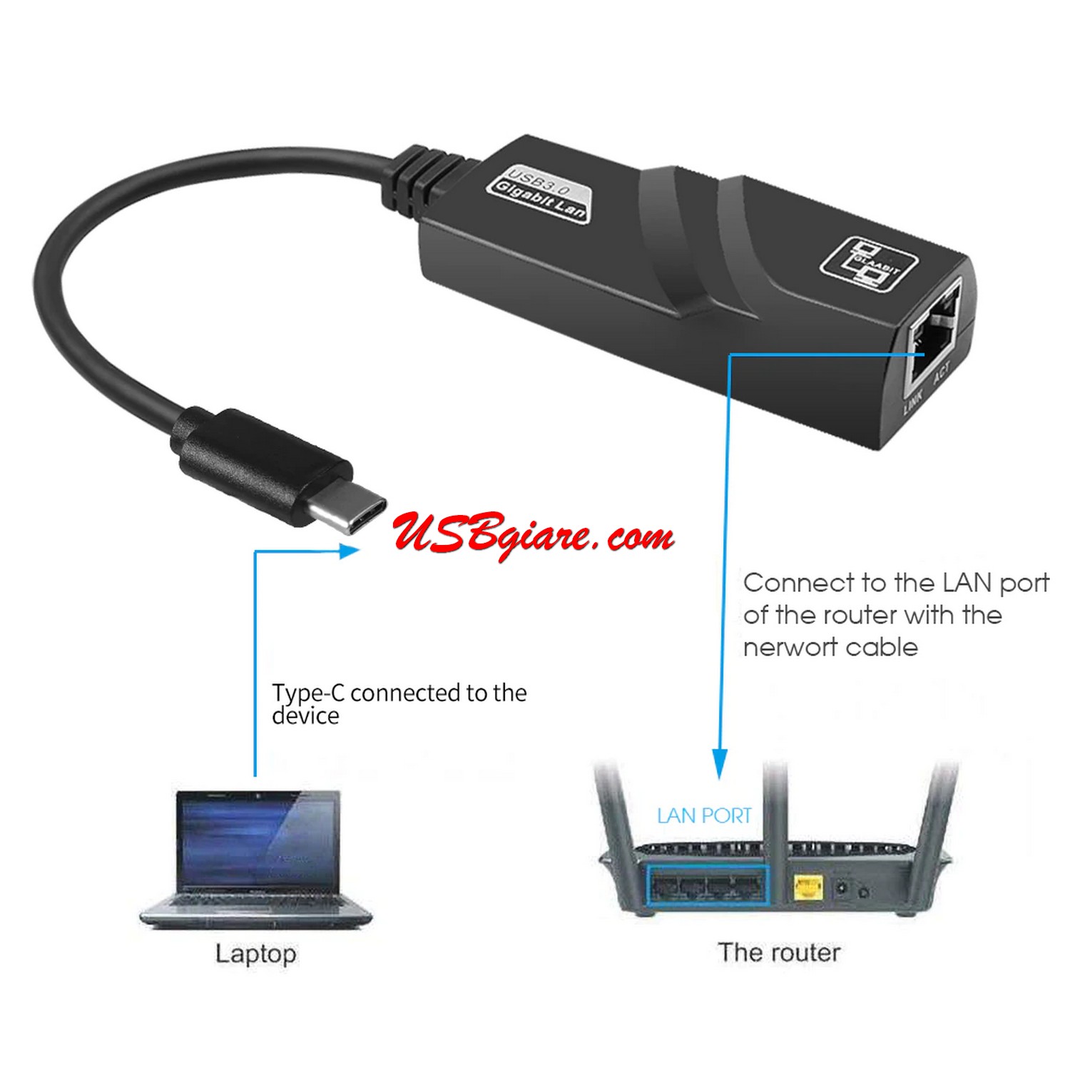 Hub Adapter chuyển đổi Type c sang 3 cổng USB 3.0 và cổng LAN RJ45 - ảnh 3